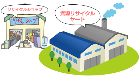 「トラブル防止」知っておきましょう。