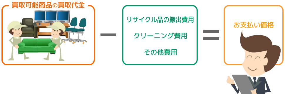 価格イメージ